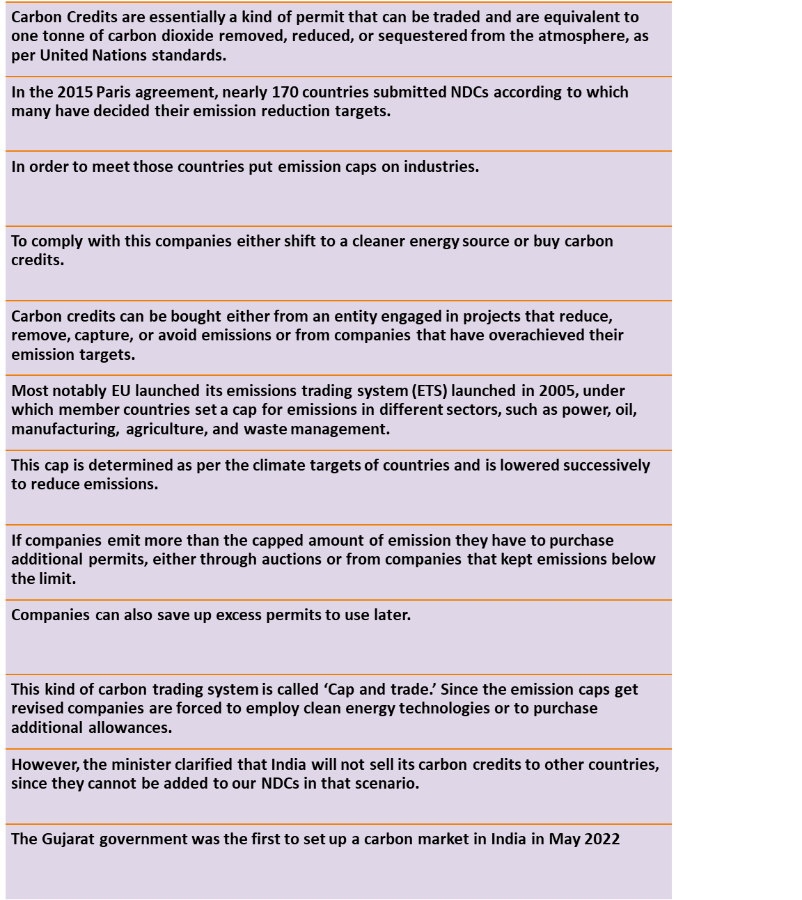 Energy Conservation (Amendment) Bill 2022