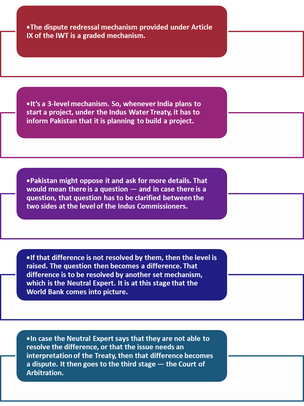 Dispute Redressal Mechanism