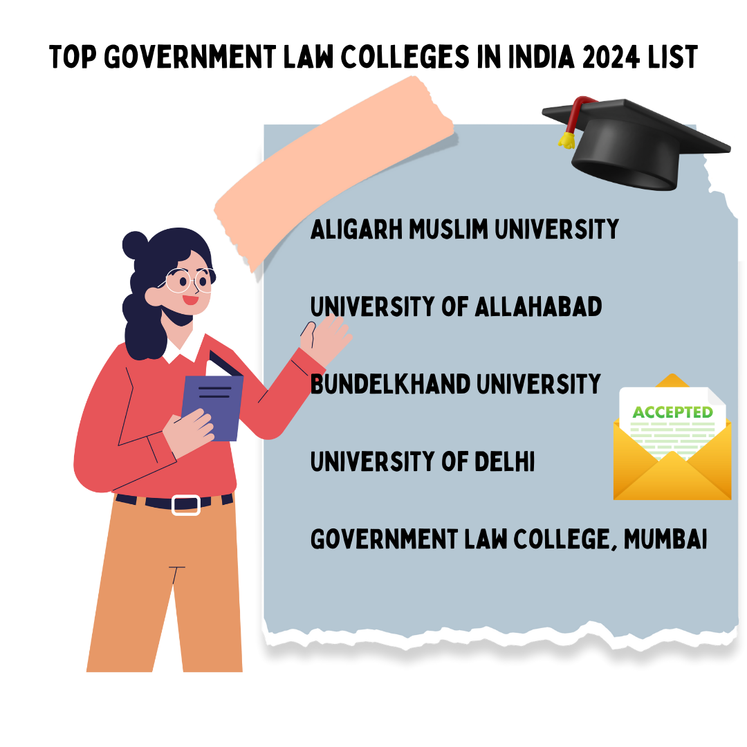Top Government Law Colleges in India
