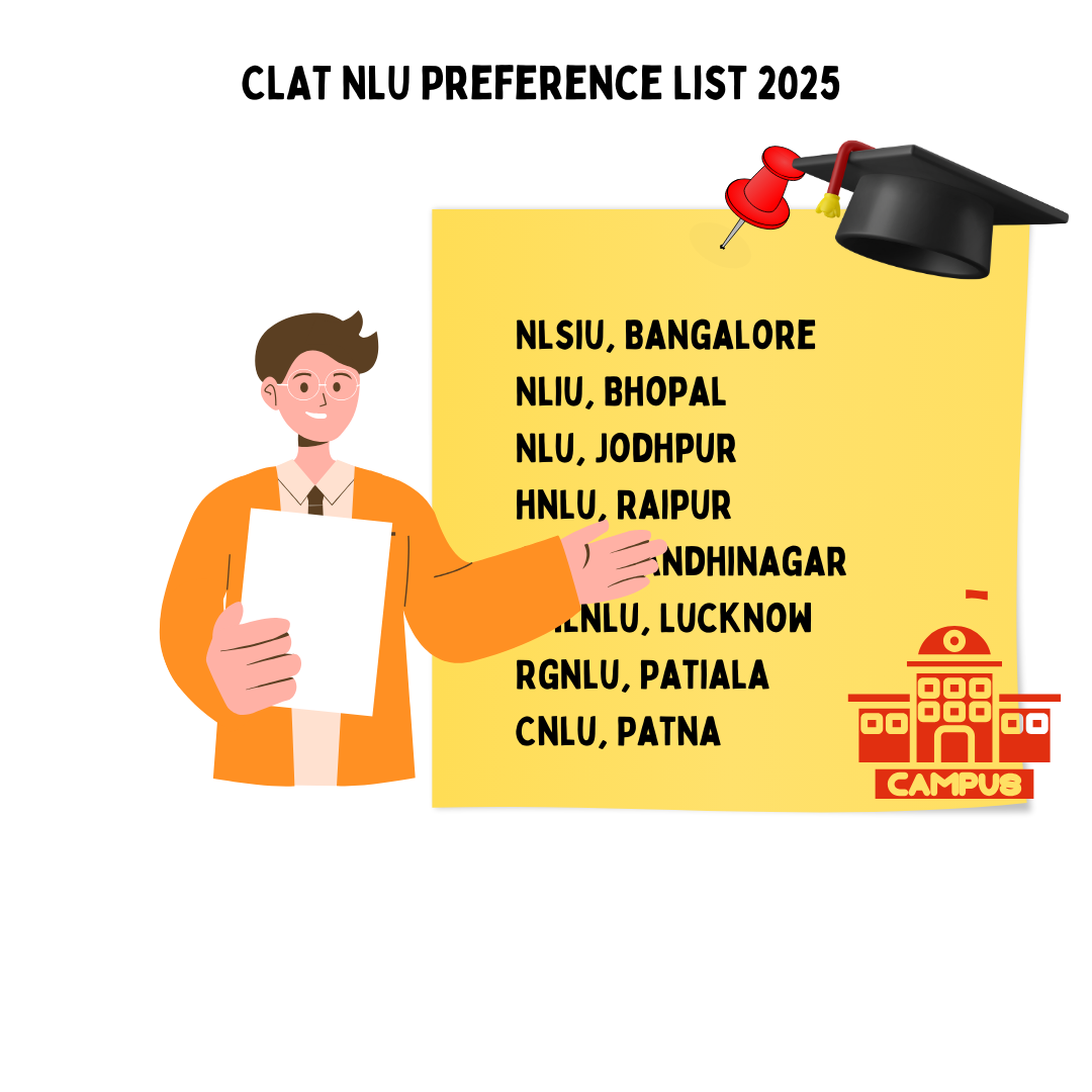 CLAT NLU Preference List 2025