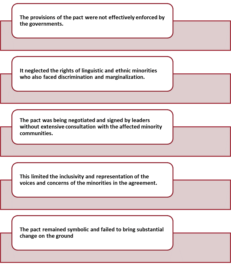 Nehru- Liaquat pact 