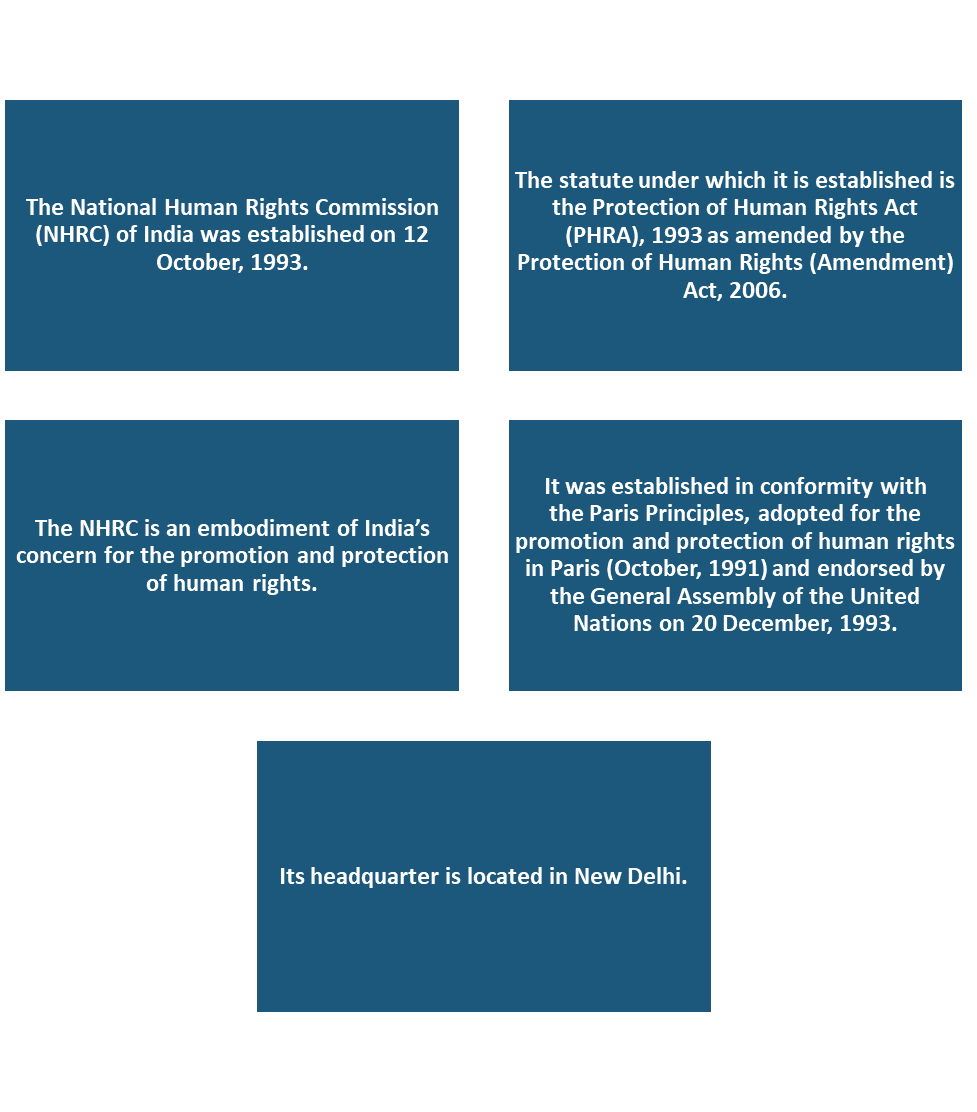 About National Human Rights Commission