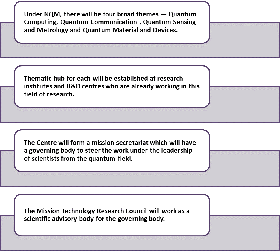 Features of National Quantum Mission