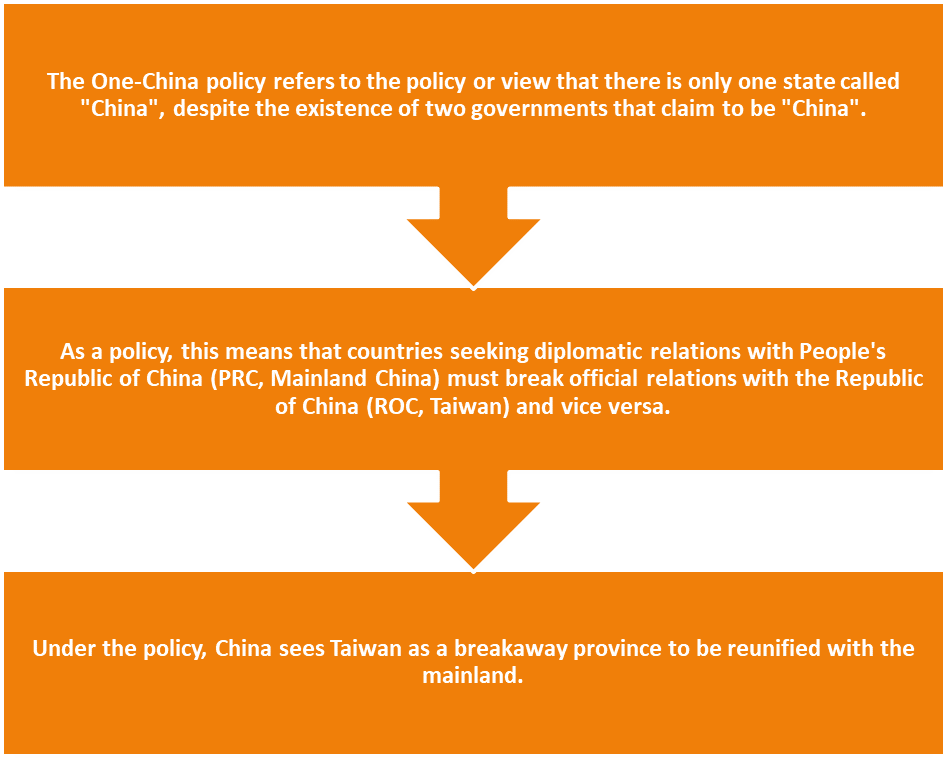 One China Policy