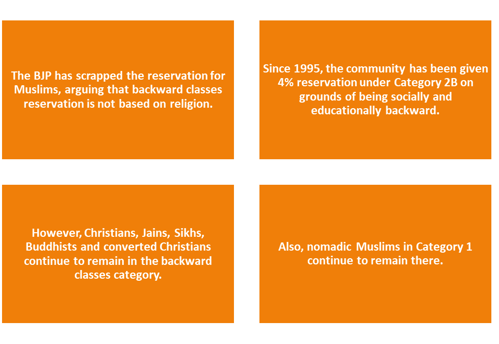 What is Karnataka Reservation Policy