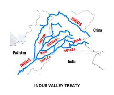 Indus Valley Treaty