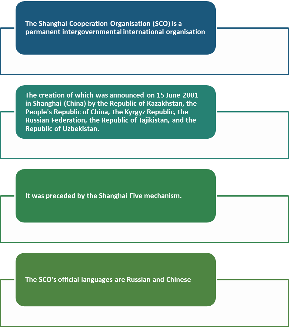 Shanghai Cooperation Organisation 