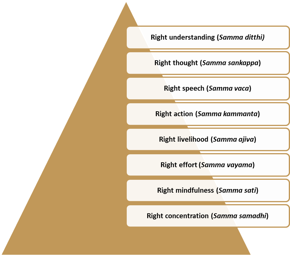 Buddhism in india