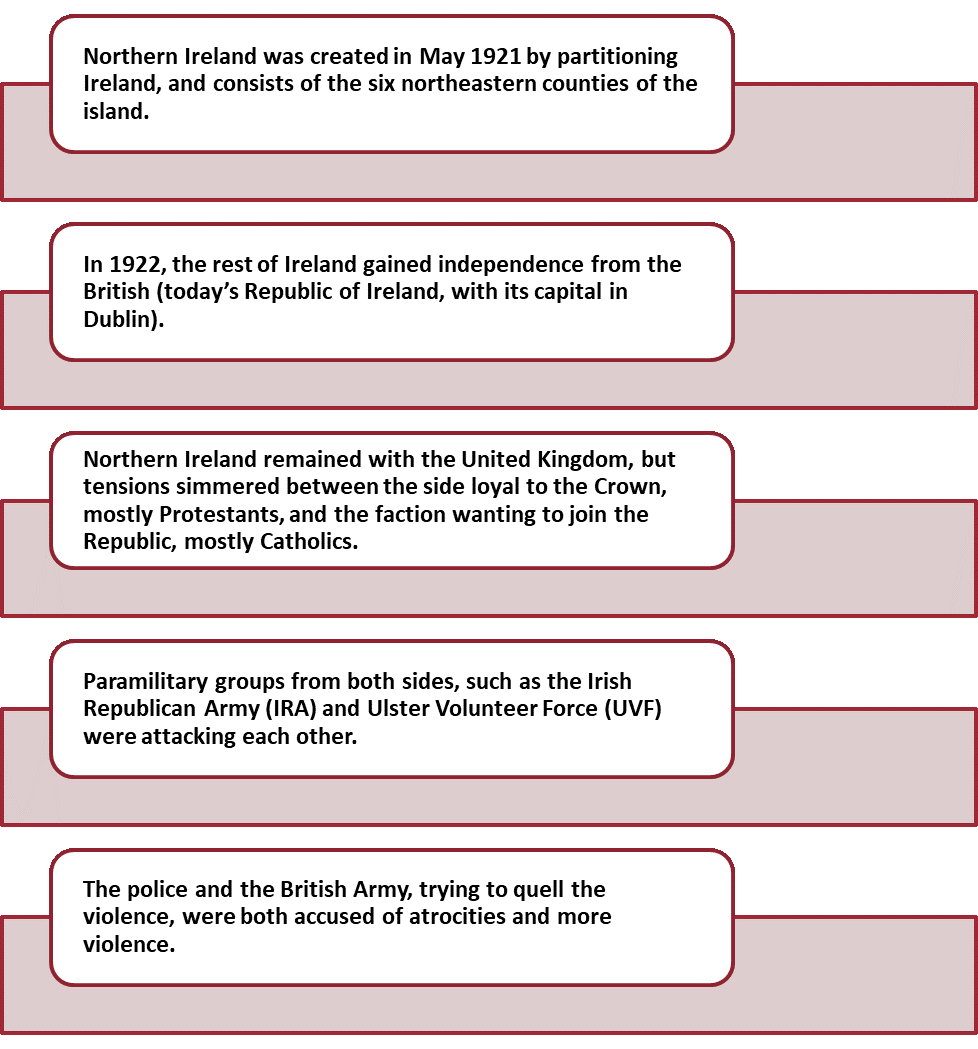 Background Of Good Friday Agreement