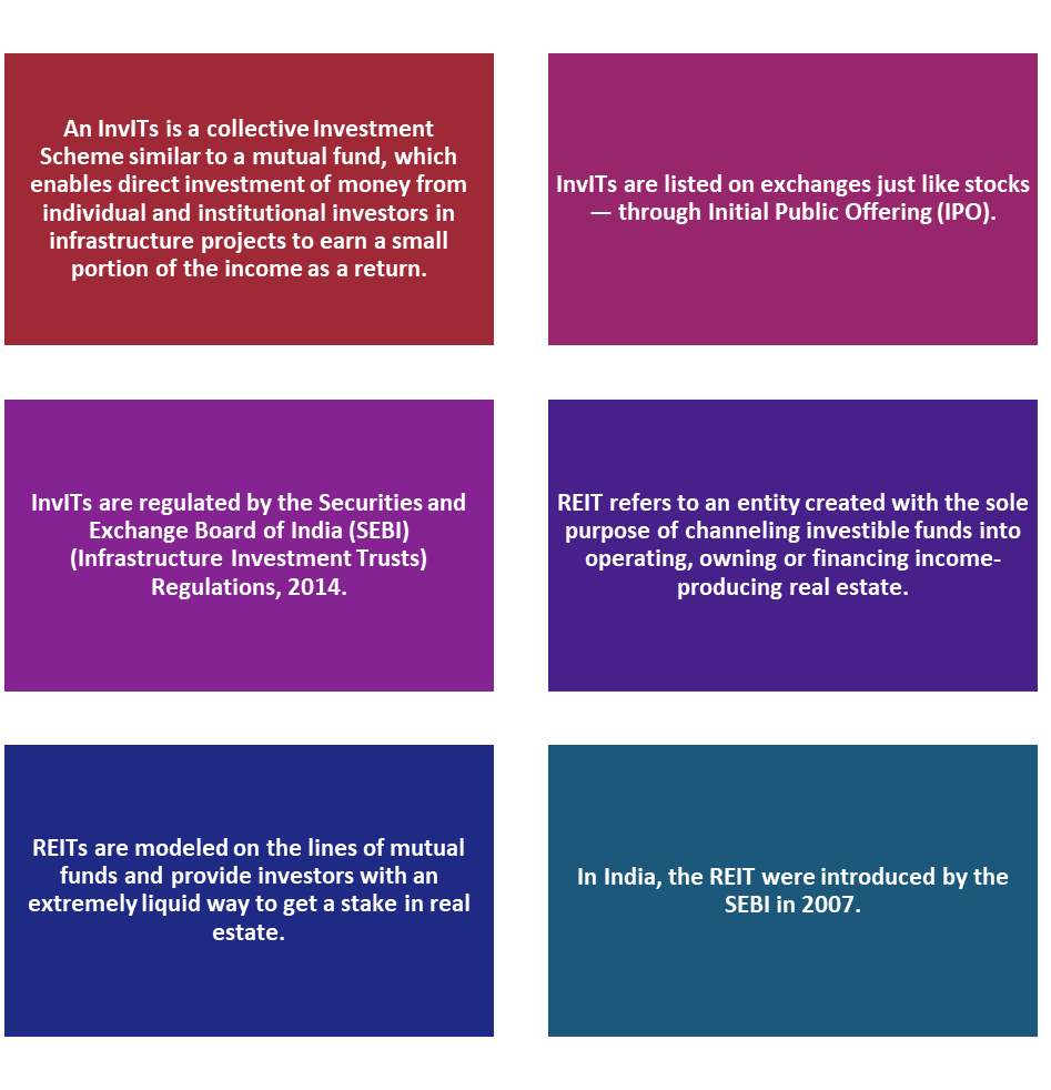 Details Of Reits and InvITs Index