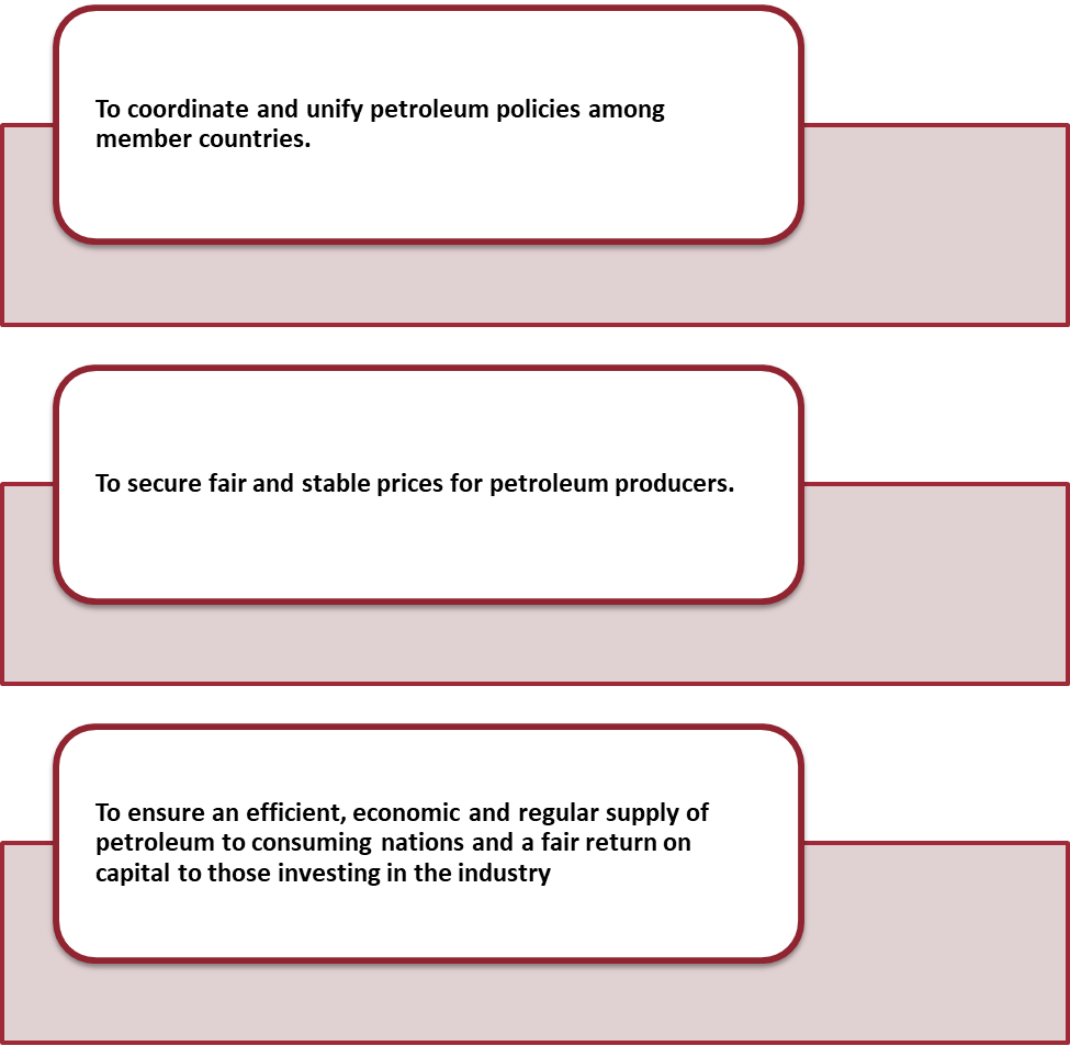 Objectives of OPEC