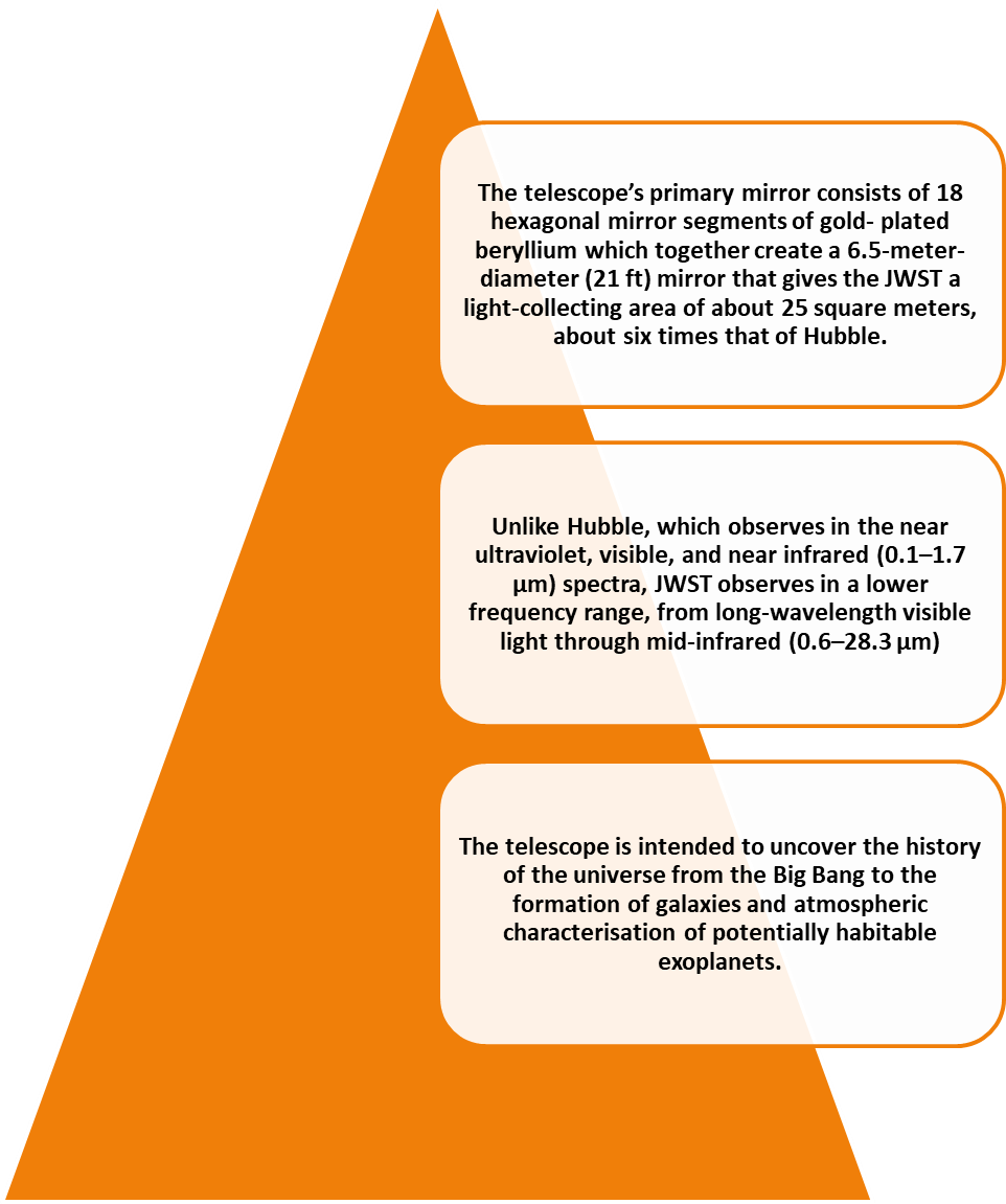 Features of James Webb Space Telescope