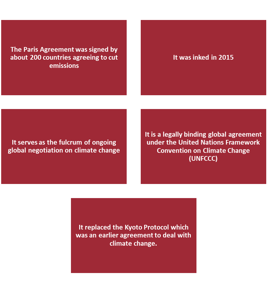 About Paris Agreement