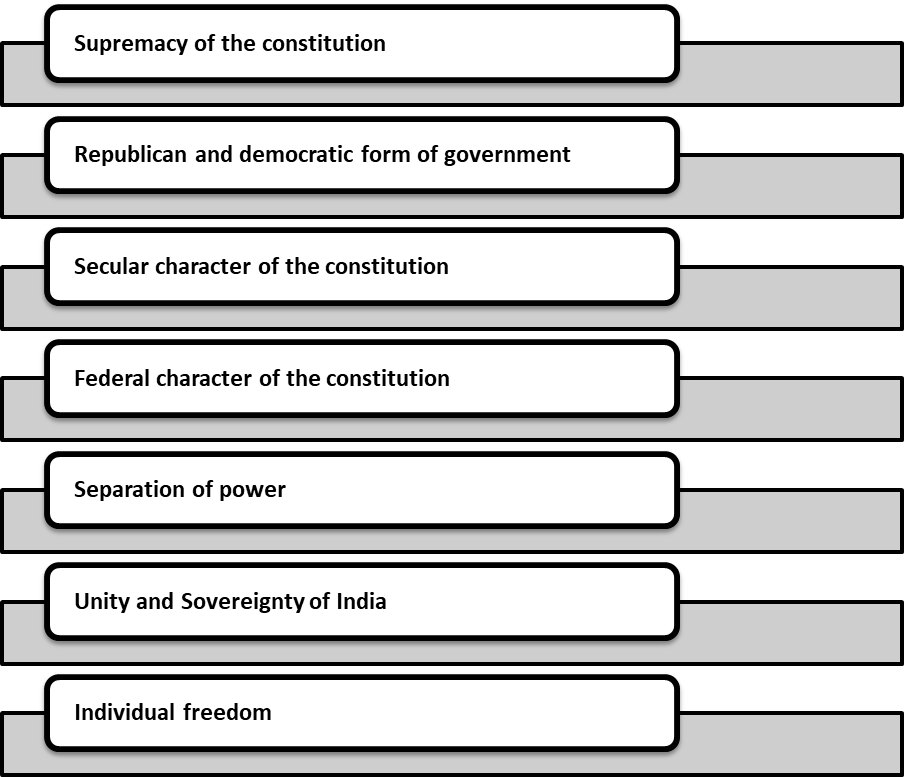 Basic Structure Doctrine