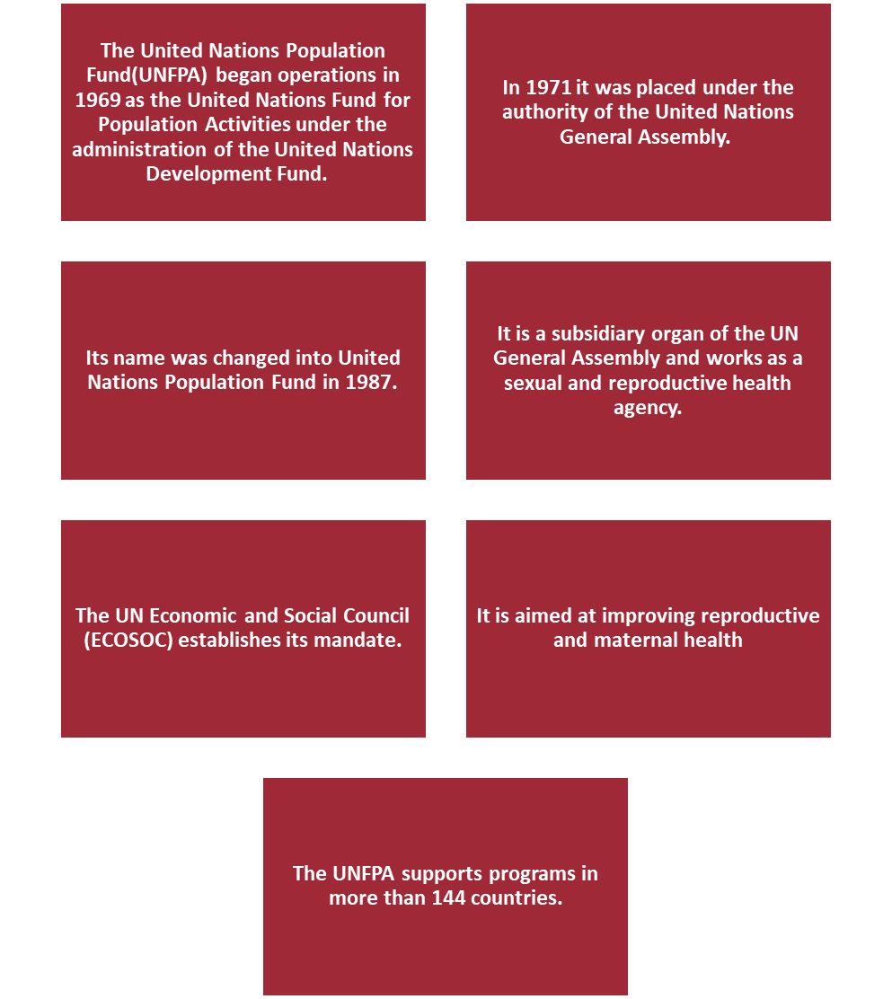 What is the State of World Population Report