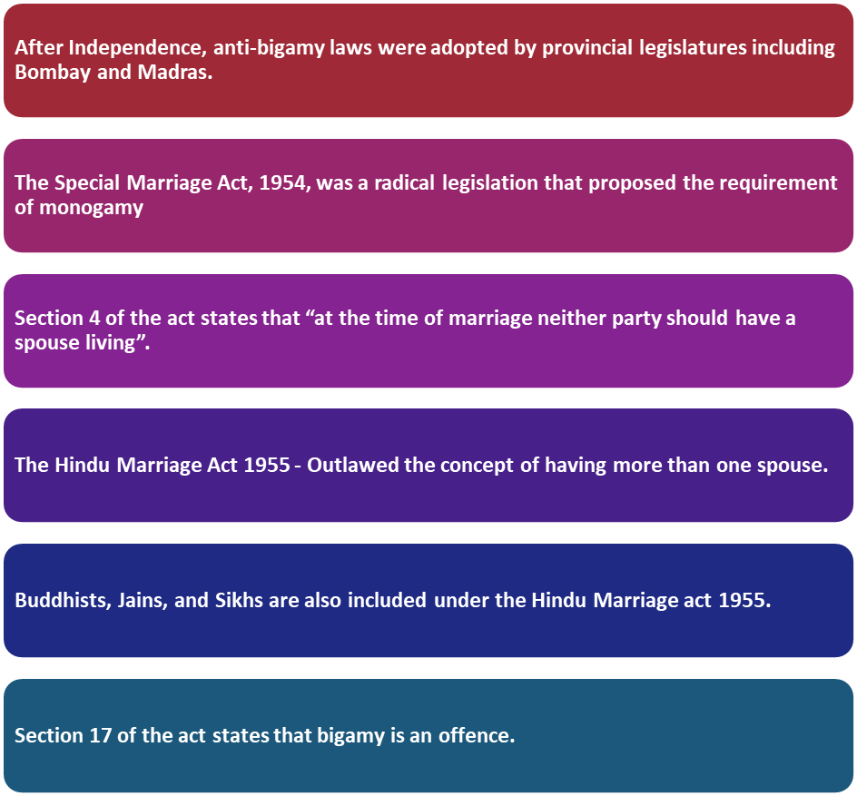 Polygamy under hindu law