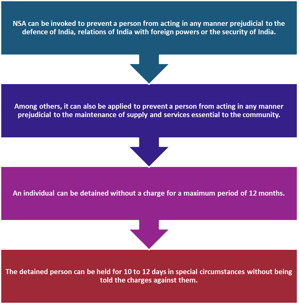 Grounds for Detention Under National Security Act