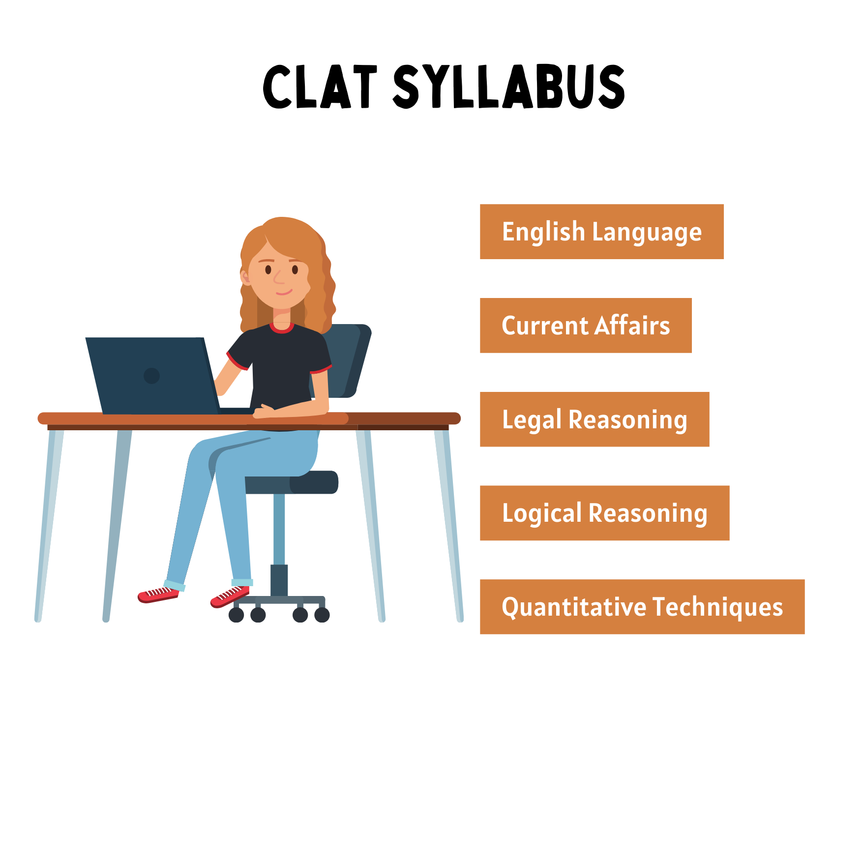 CLAT Syllabus