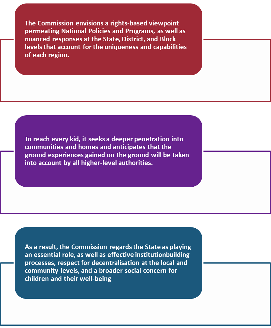 Objectives Of National Commission For Protection Of Child Rights