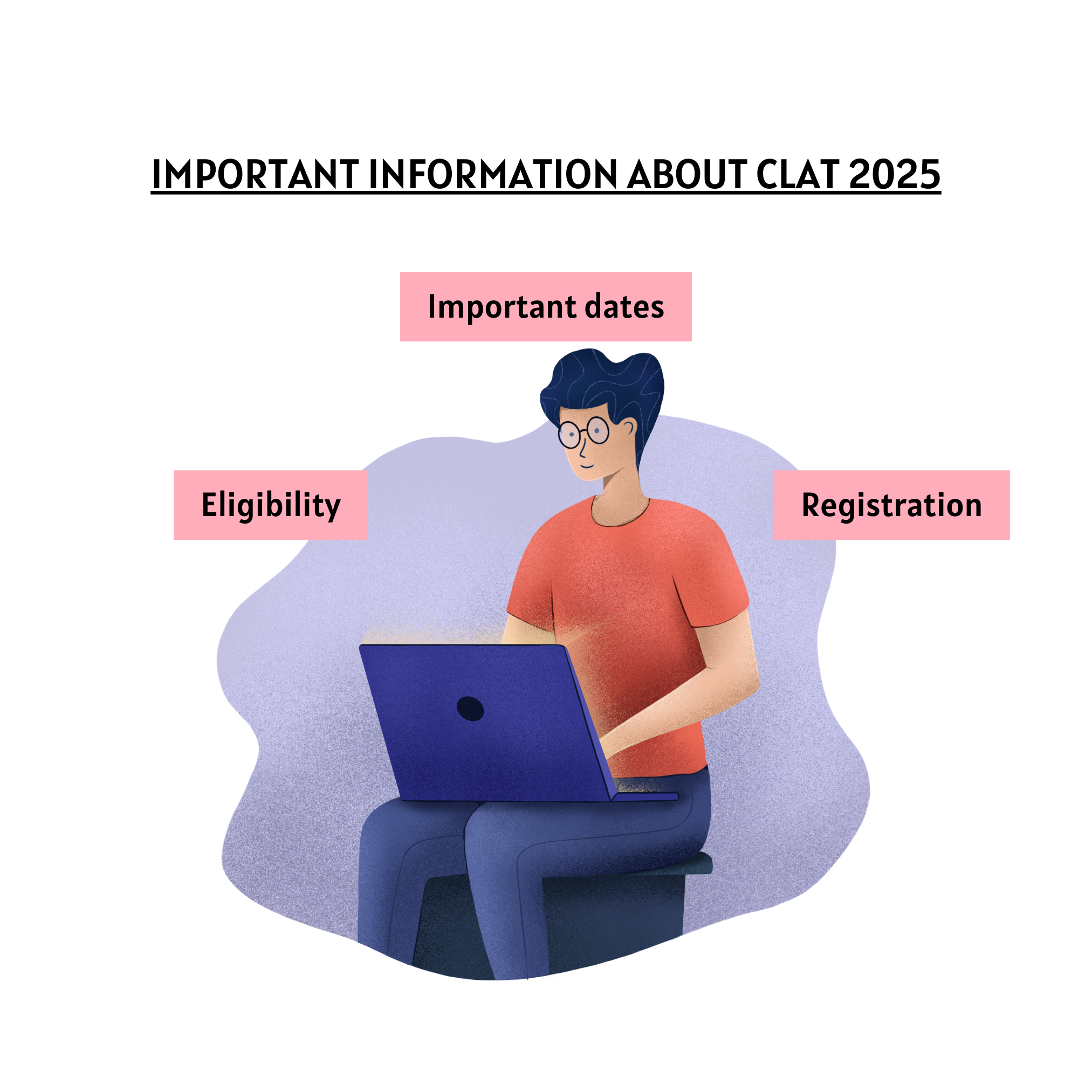 What is CLAT 2025