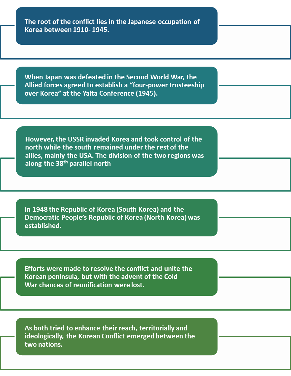 History Of The Korean Peninsula