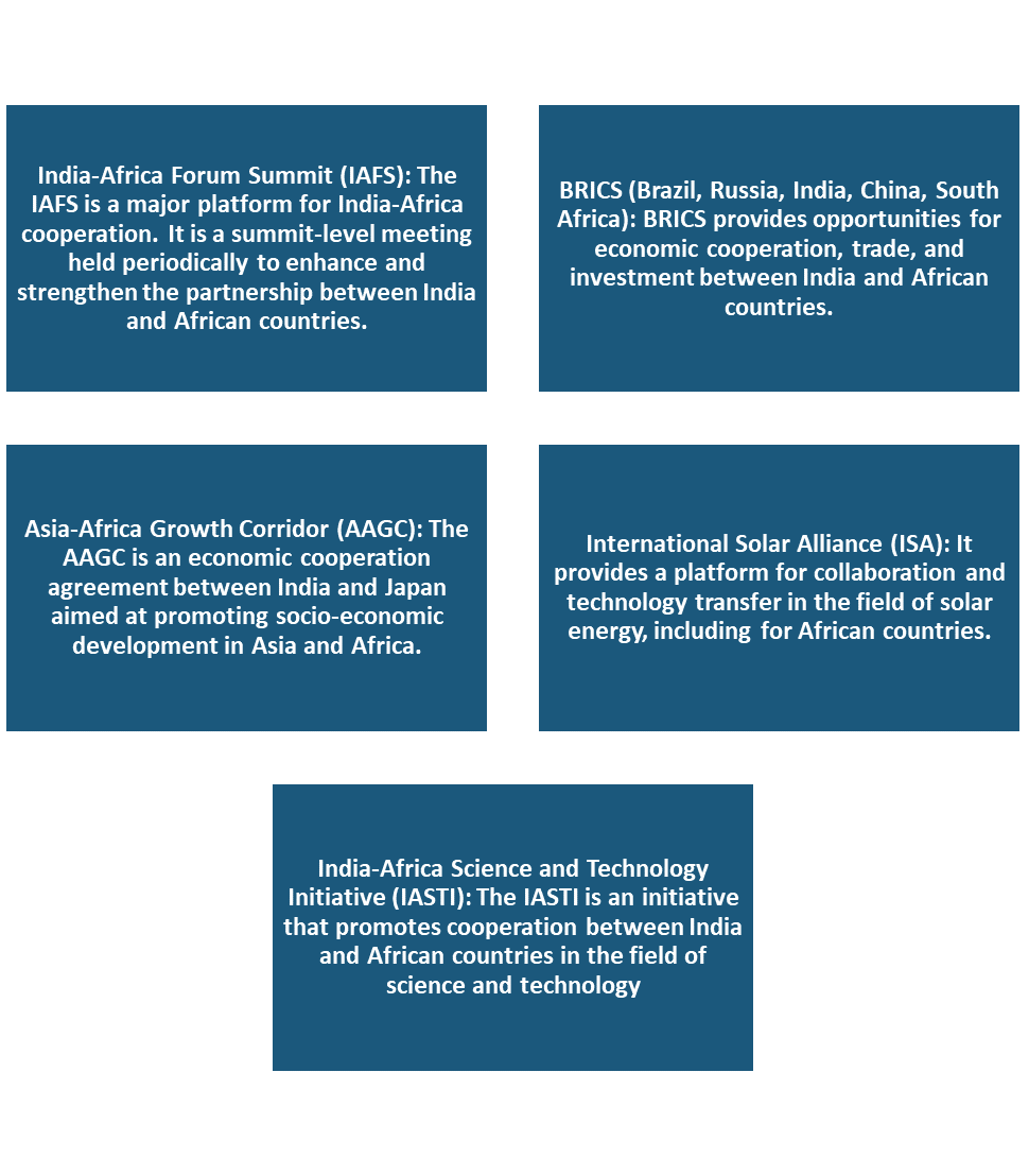 Regional Groupings and Forums for India-Africa Relations