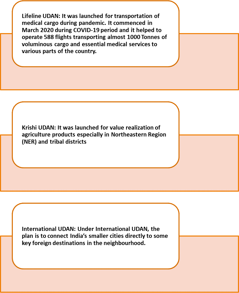 Types Of UDAN Scheme