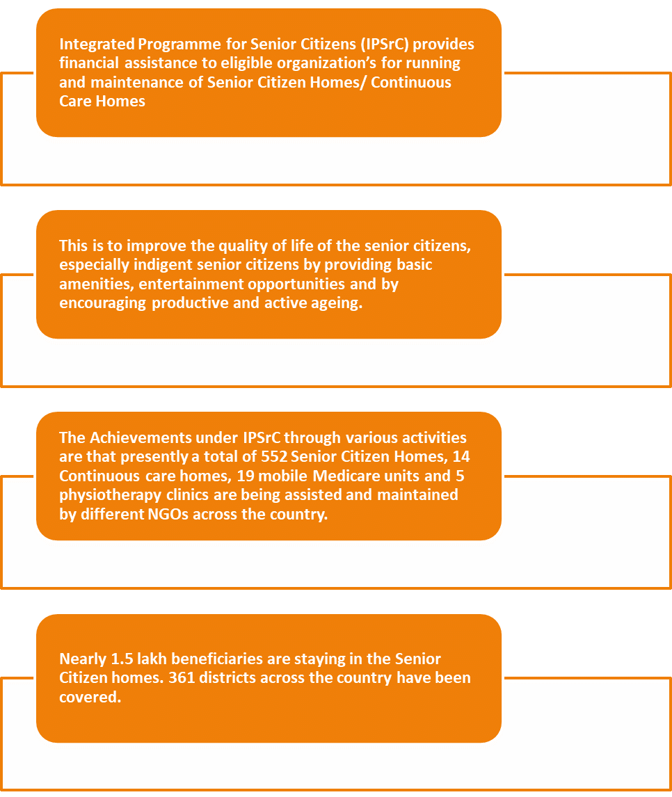 Atal Vayo Abhyuday Yojana Components