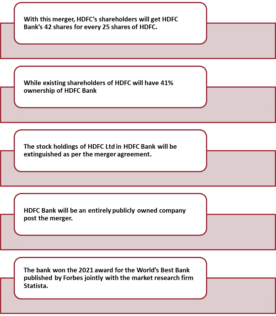 Details of the HDFC Ltd and HDFC Bank Merger 