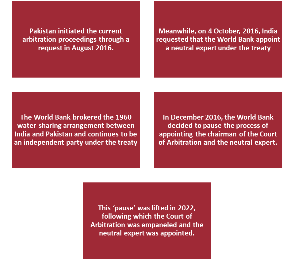 Process of PCA Ruling