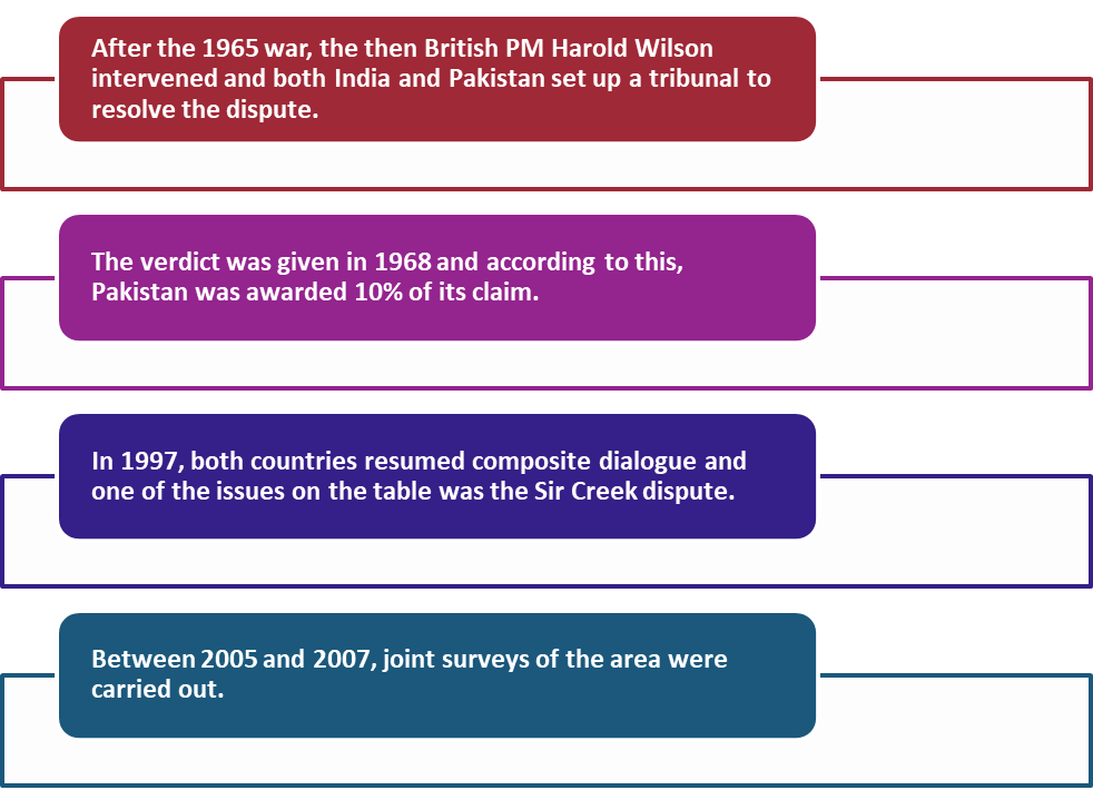 Resolving the Sir Creek Dispute