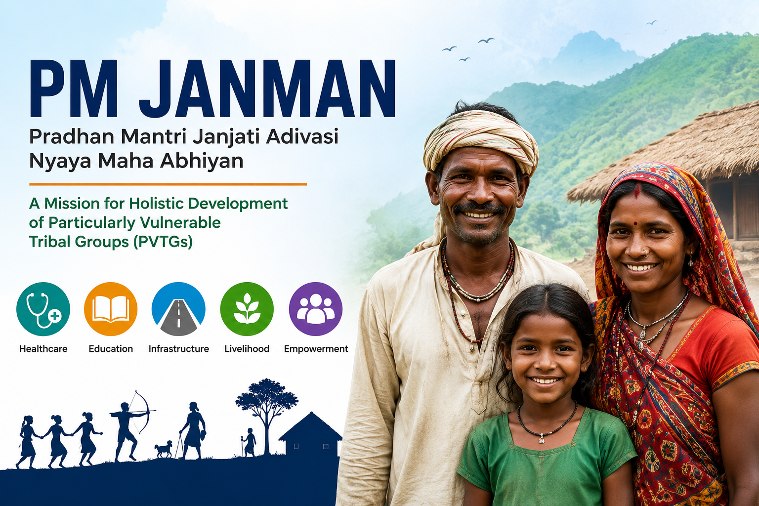 Illustration of PM JANMAN promoting holistic development of Particularly Vulnerable Tribal Groups (PVTGs) in tribal communities.