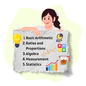 CLAT Maths Syllabus