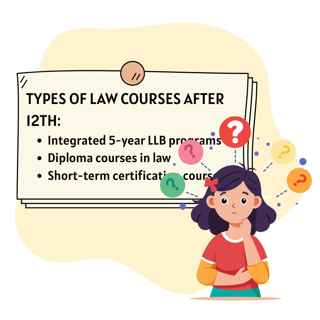 Top Law Courses after 12th